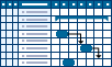 gantt diagramm